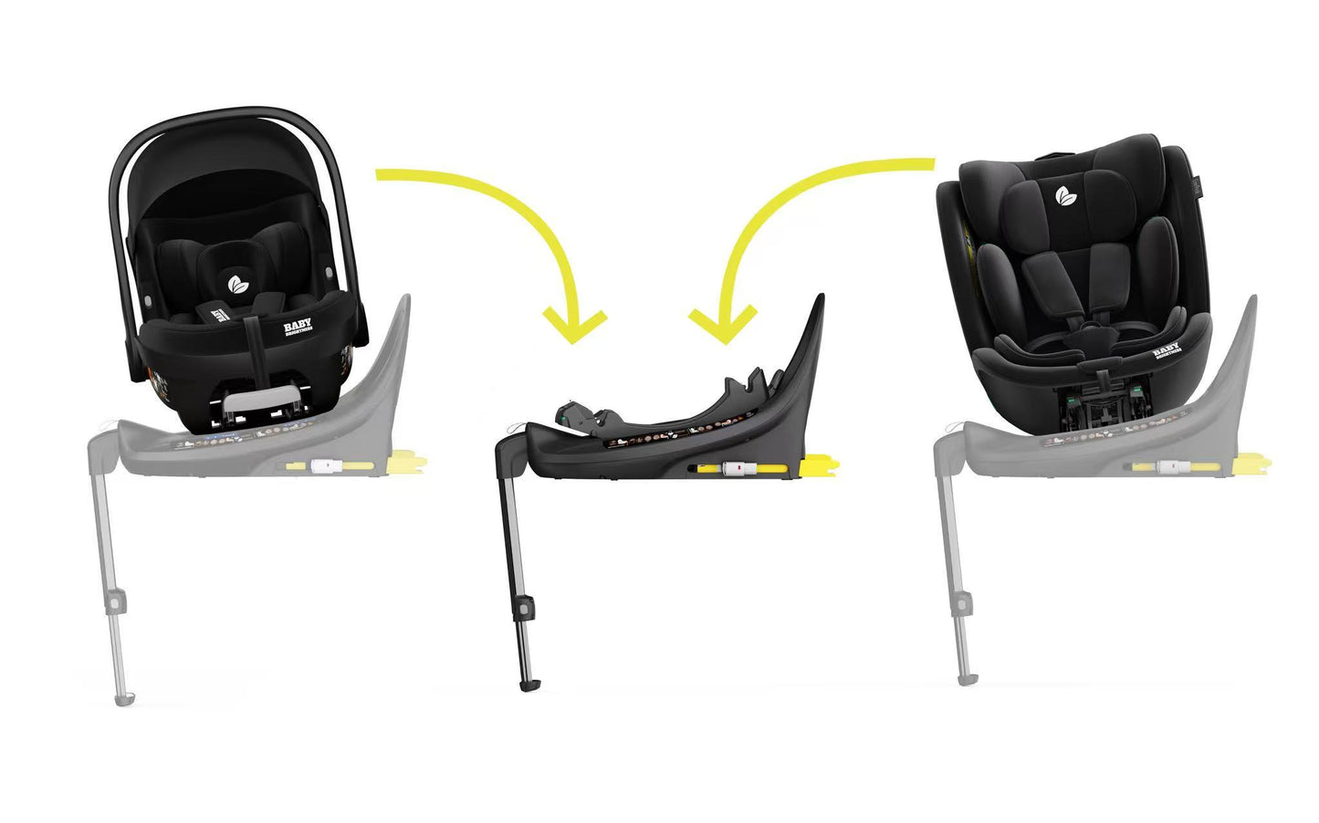 Pre-order Baby Brightness i-Size Rotating Family Bundle - EverNest Infant Capsule, EverPeak 360 Car seat and E - image 2